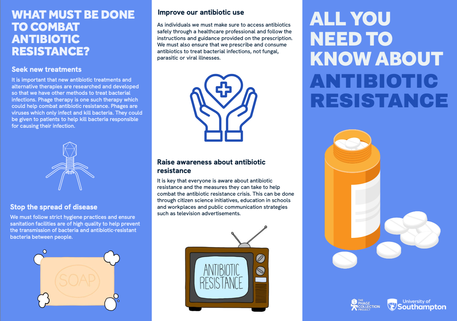 Antibiotic Resistance Leaflet